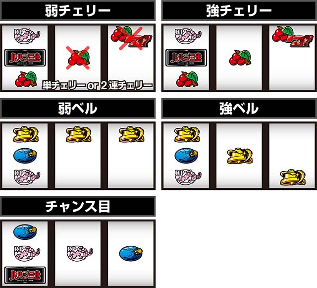 Sルパン三世打ち方レア役