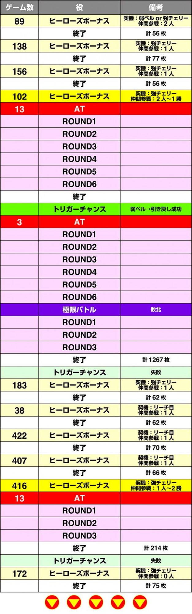 Sルパン三世実戦データ