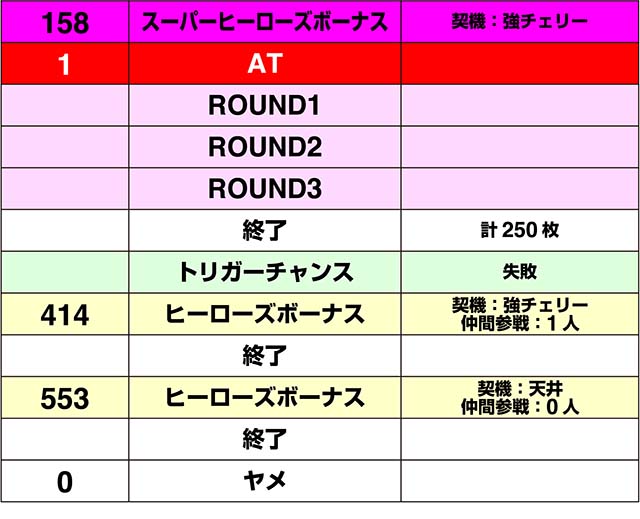Sルパン三世実戦データ