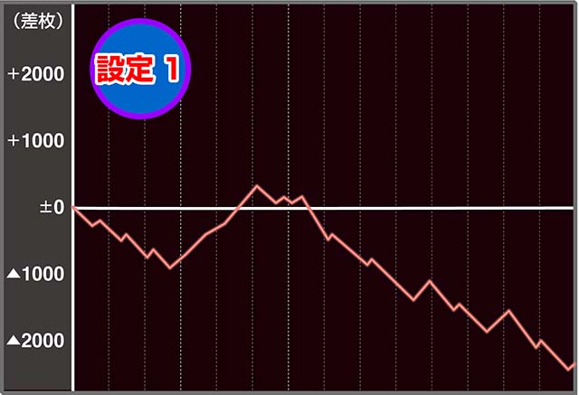 Sルパン三世実戦データ