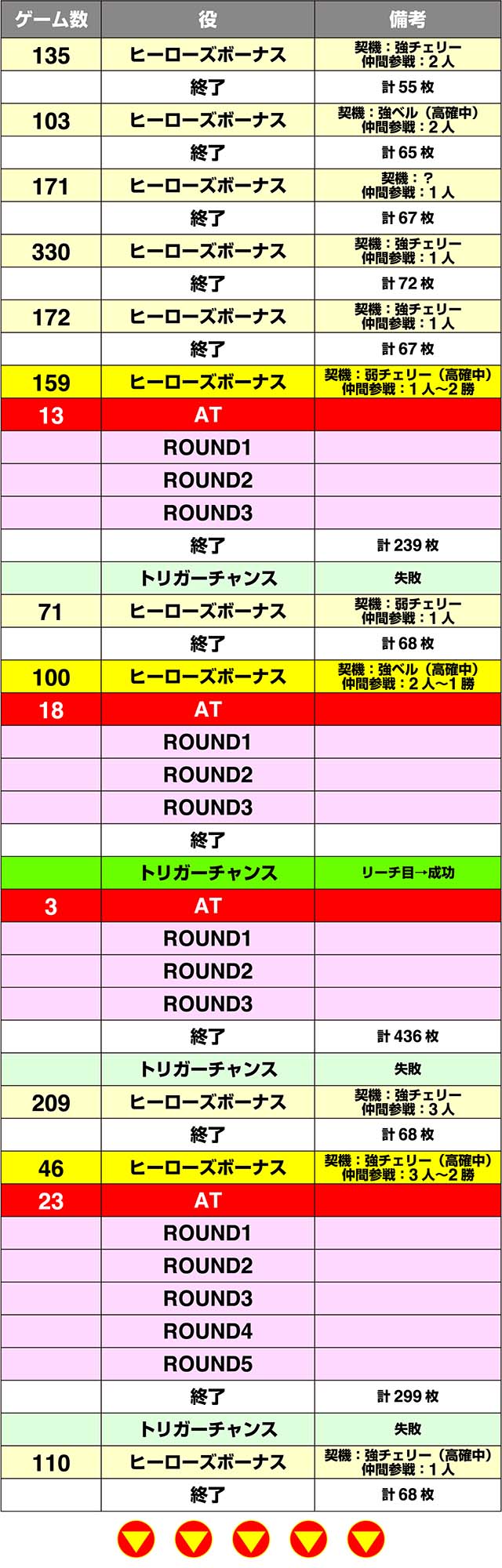 Sルパン三世実戦データ