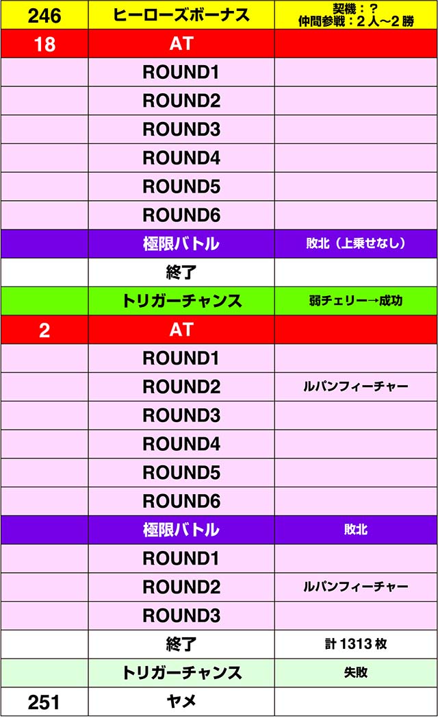 Sルパン三世実戦データ