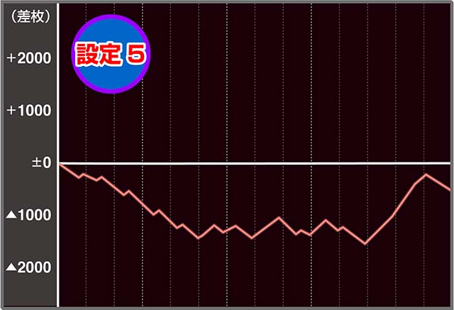 Sルパン三世実戦データ