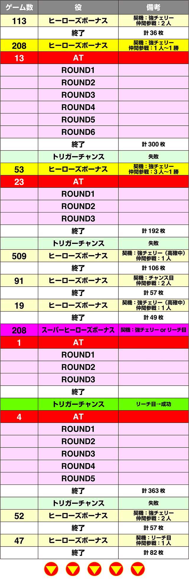 Sルパン三世実戦データ