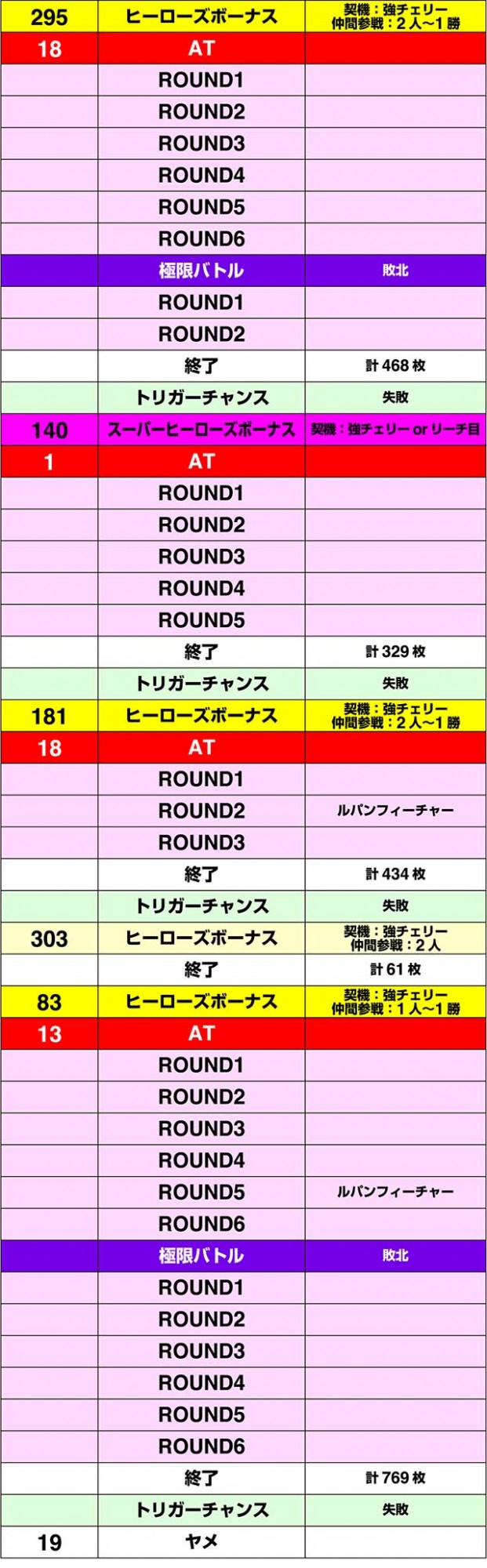 Sルパン三世実戦データ