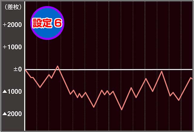 Sルパン三世実戦データ