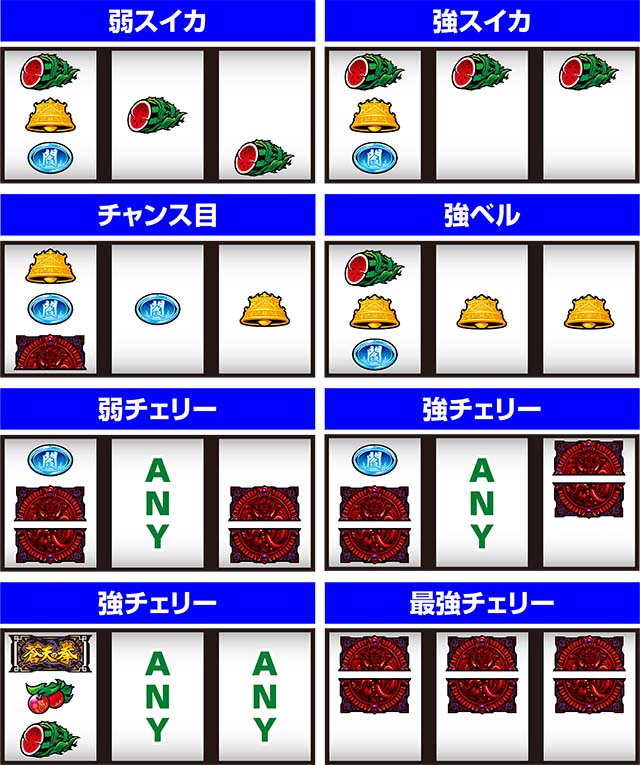 蒼天4レア役の停止形