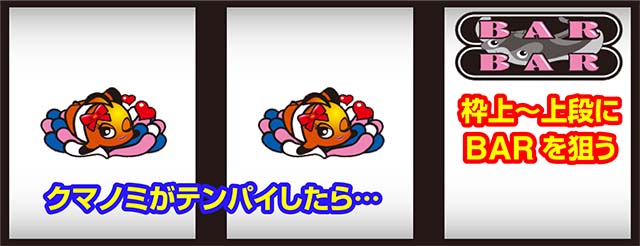 ナナイロサンゴボーナスの打ち方