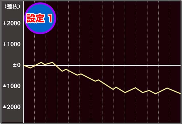 パチスロひぐらしのなく頃に祭2カケラ遊び編実戦