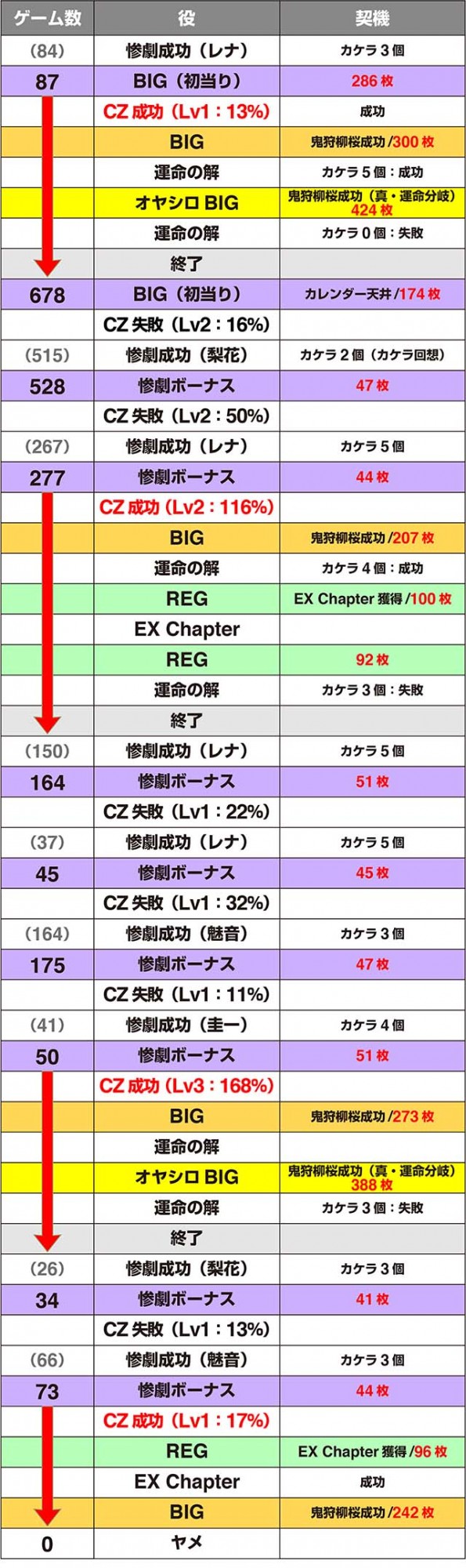 パチスロひぐらしのなく頃に祭2カケラ遊び編実戦