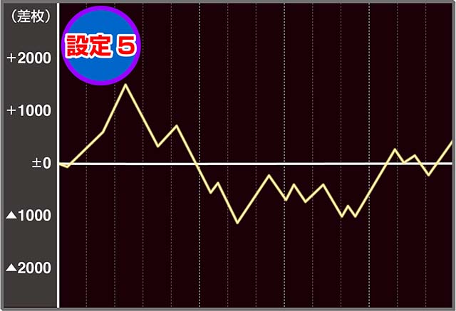 パチスロひぐらしのなく頃に祭2カケラ遊び編実戦