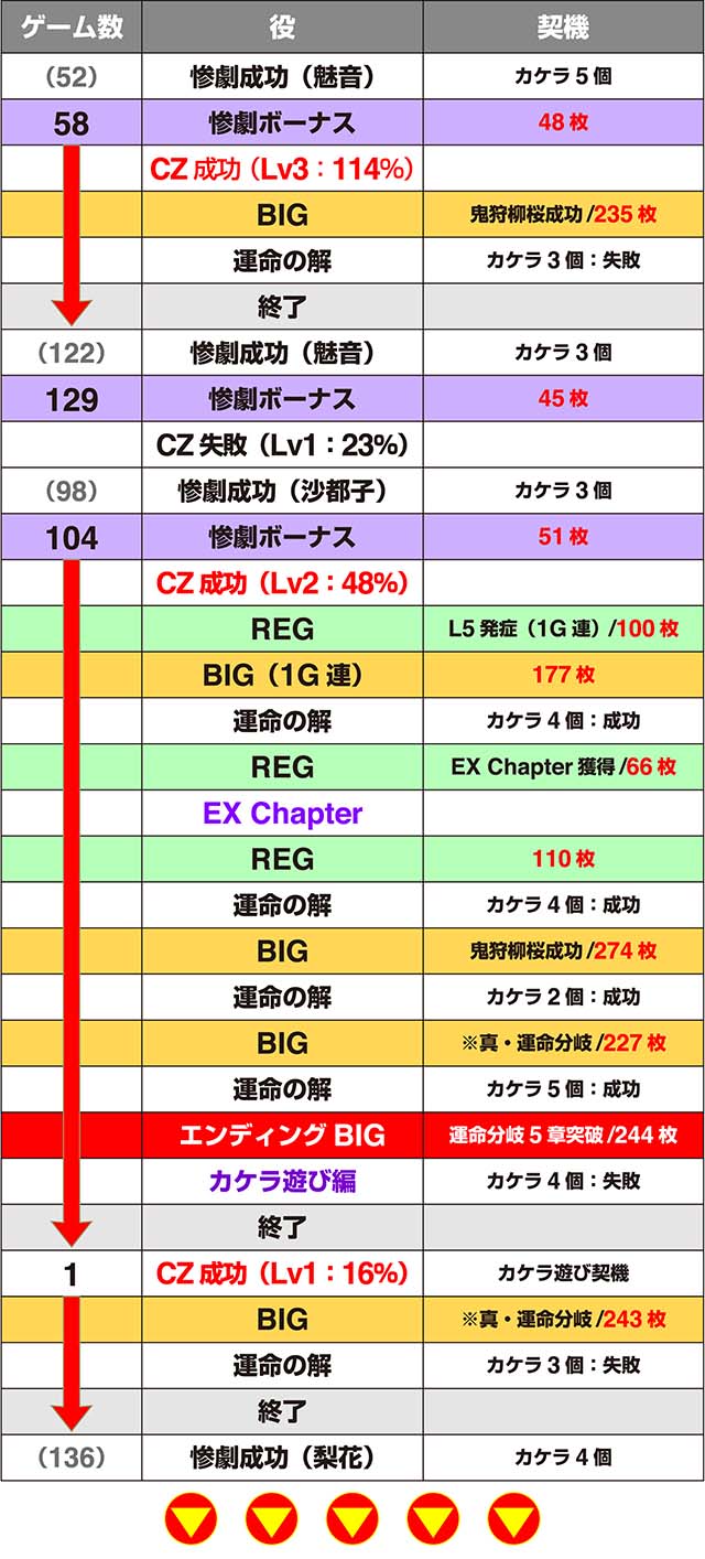 パチスロひぐらしのなく頃に祭2カケラ遊び編実戦