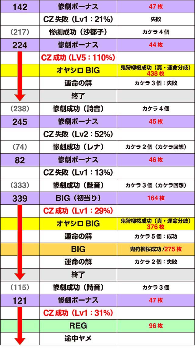 パチスロひぐらしのなく頃に祭2カケラ遊び編実戦