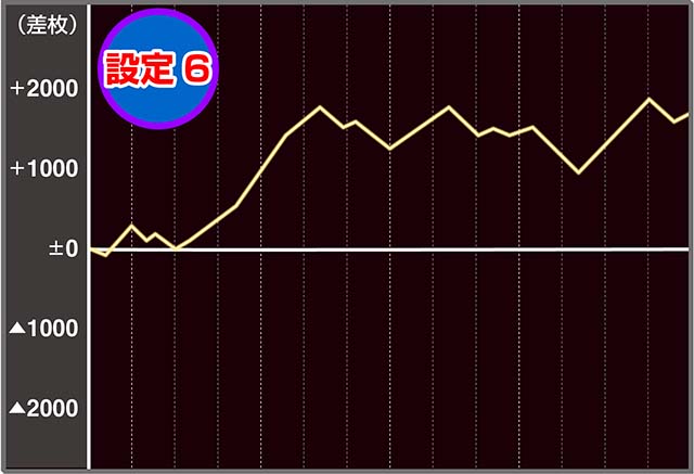 パチスロひぐらしのなく頃に祭2カケラ遊び編実戦