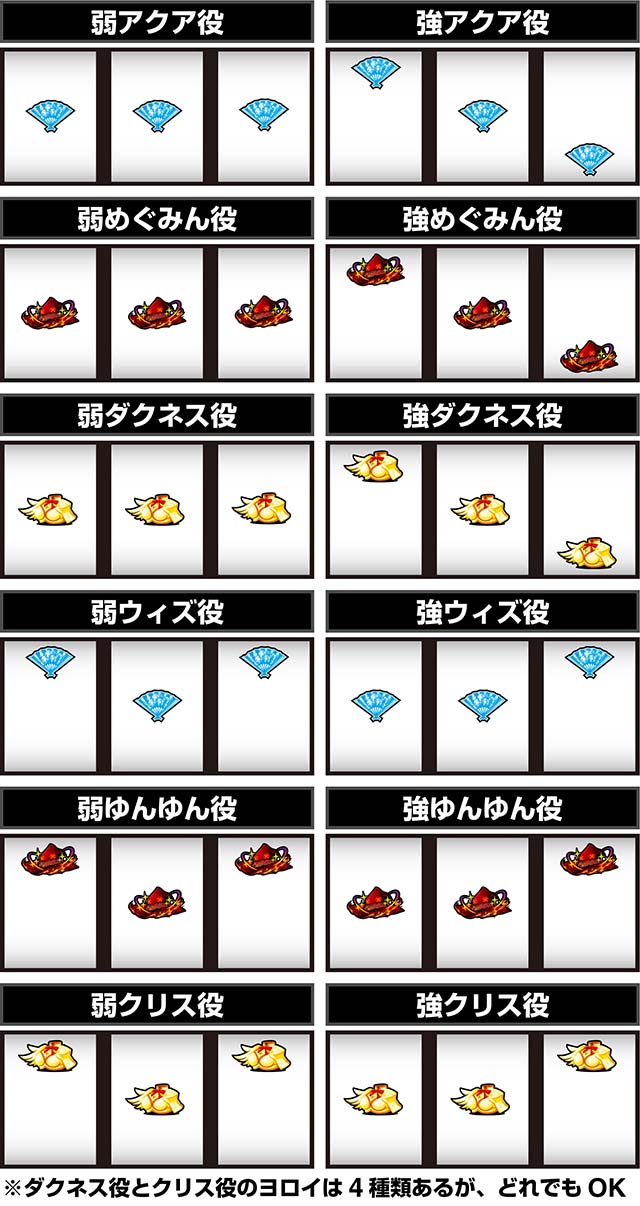 このすばキャラ役