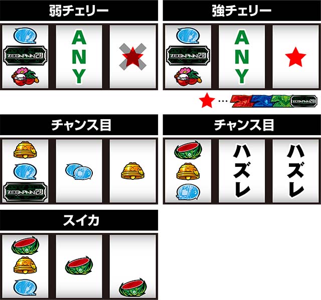 ゼーガペイン2レア役の停止形