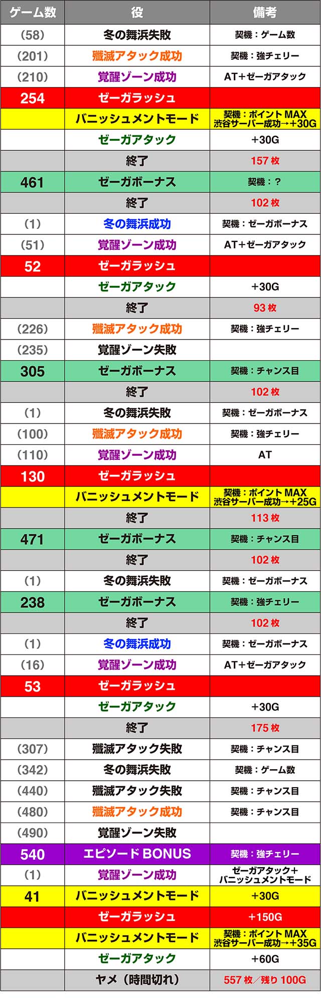 ゼーガペイン2実戦