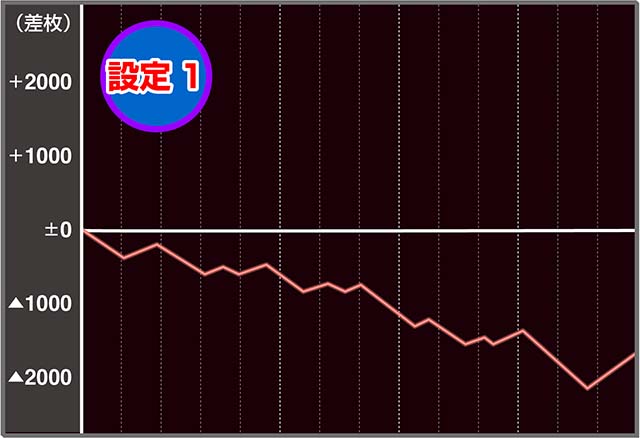 ゼーガペイン2実戦