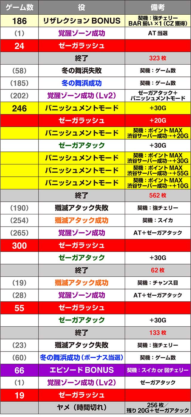 ゼーガペイン2実戦