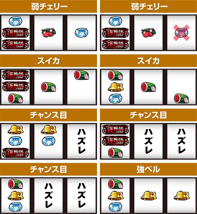 Sスーパー海物語IN JAPAN祭レア役の停止形