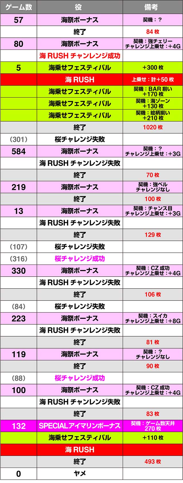 Sスーパー海物語IN JAPAN祭実戦