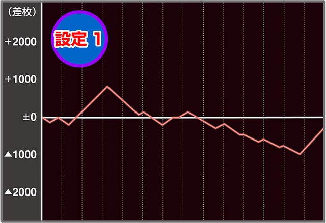 Sスーパー海物語IN JAPAN祭実戦