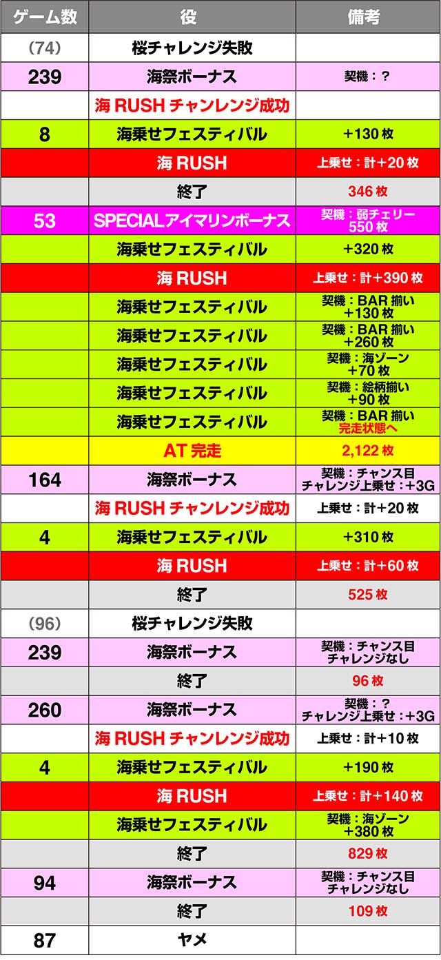 Sスーパー海物語IN JAPAN祭実戦