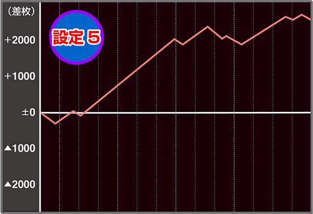 Sスーパー海物語IN JAPAN祭実戦