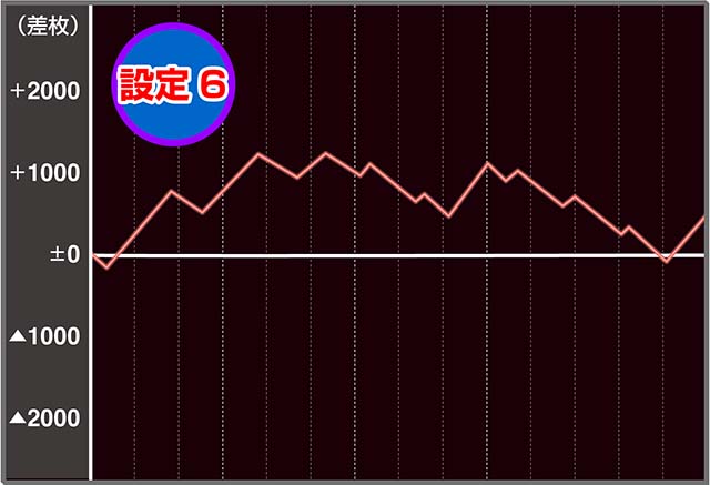 Sスーパー海物語IN JAPAN祭実戦