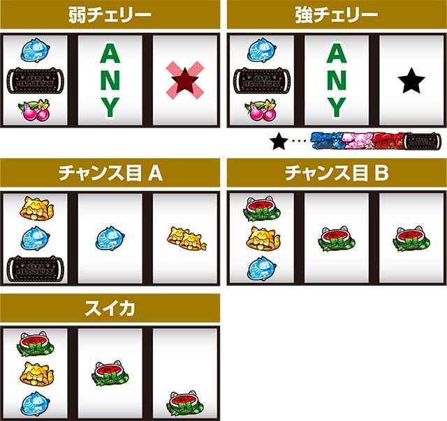 けもフレレア役の停止形