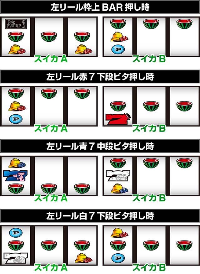 ピンクパンサーSPスイカ