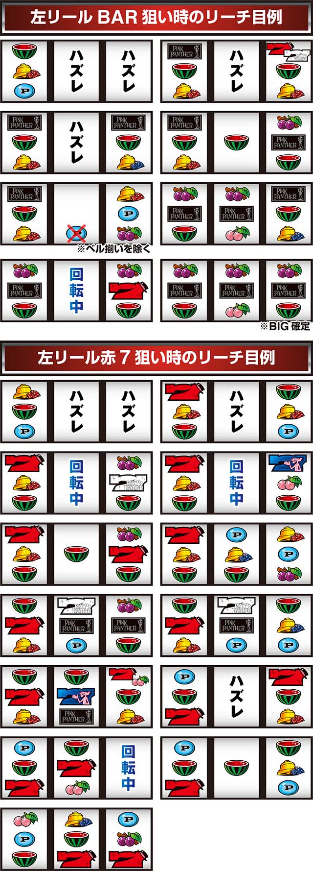 ピンクパンサーSPリーチ目