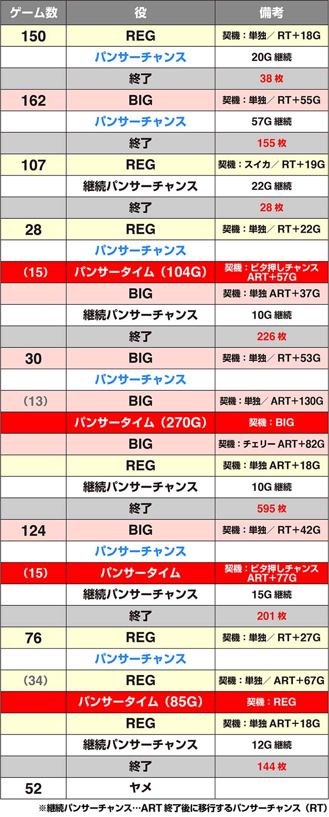 ピンクパンサーSP実戦