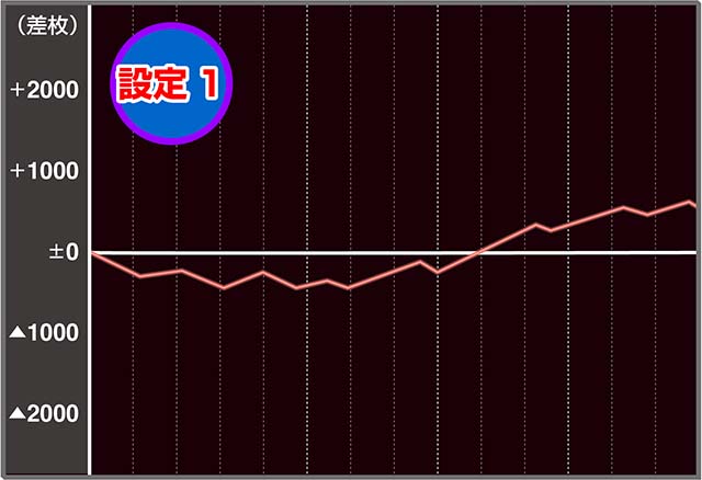 ピンクパンサーSP実戦