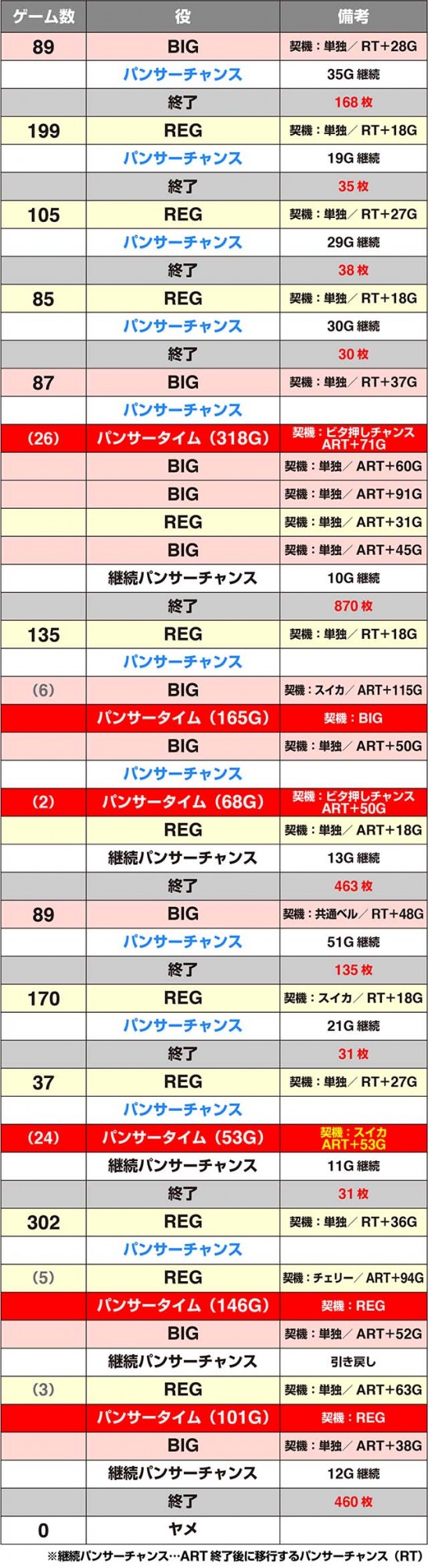 ピンクパンサーSP実戦