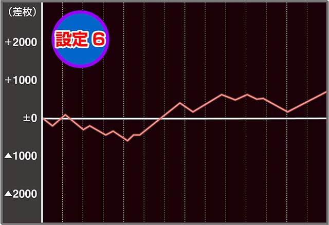 ピンクパンサーSP実戦