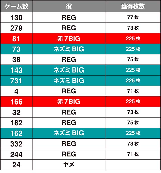 ニューゲッターマウス実戦