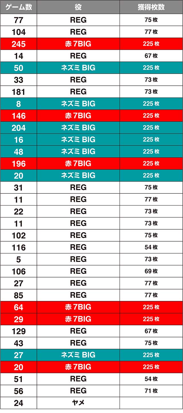 ニューゲッターマウス実戦