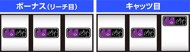 キャッツ・アイBARを狙え