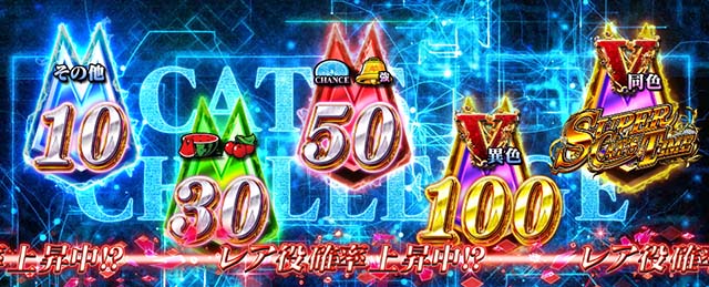 キャッツ・アイATキャッツ・チャレンジ