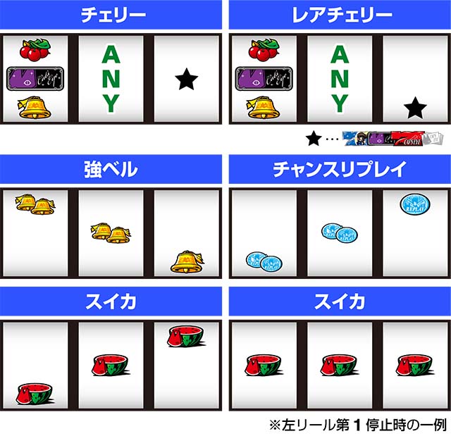 キャッツ・アイレア役の停止形