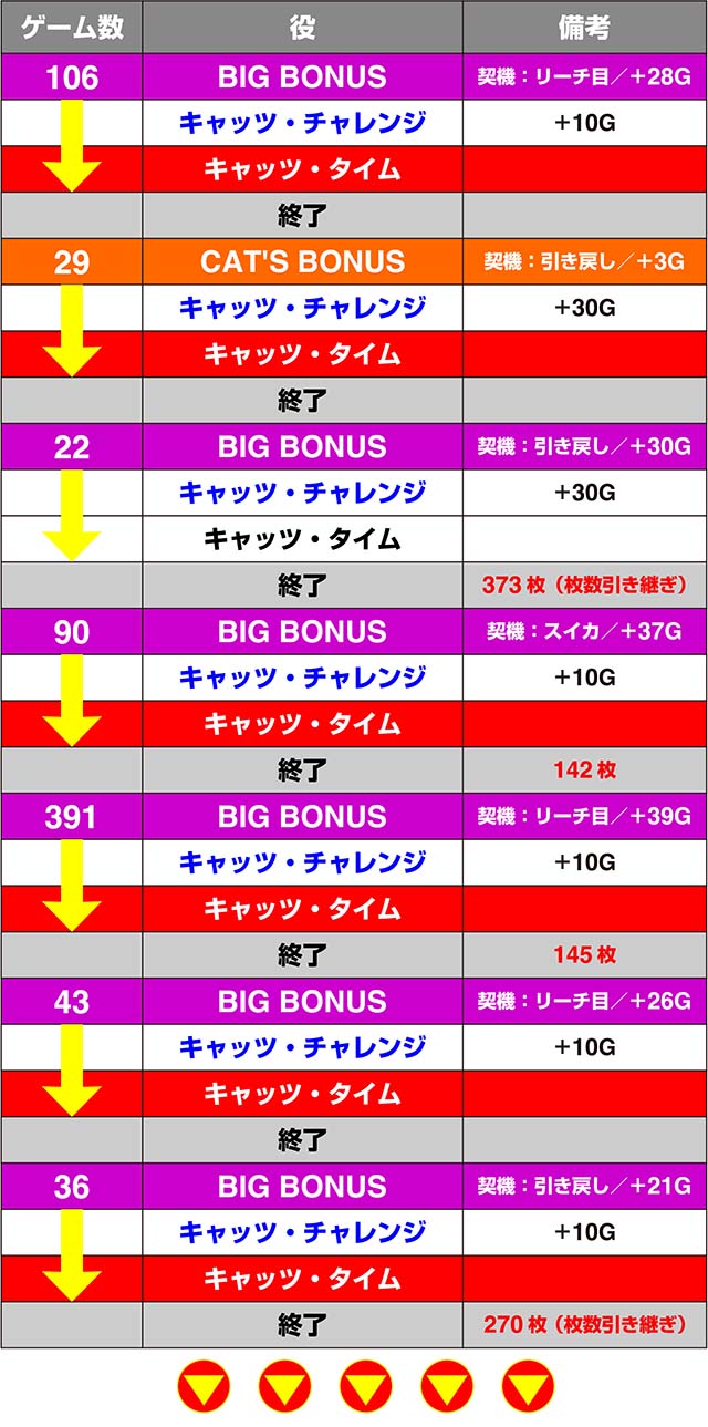 キャッツアイ実戦