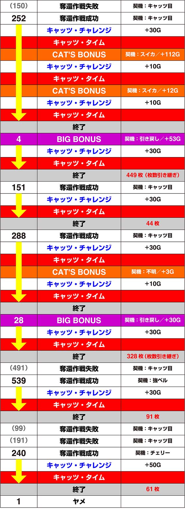 キャッツアイ実戦