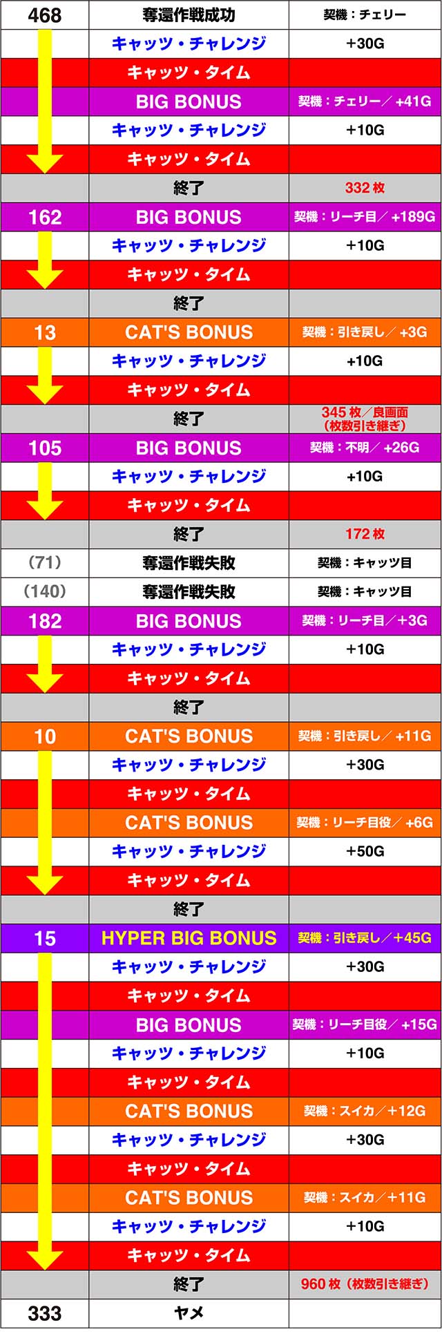 キャッツアイ実戦