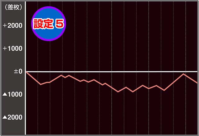 キャッツアイ実戦