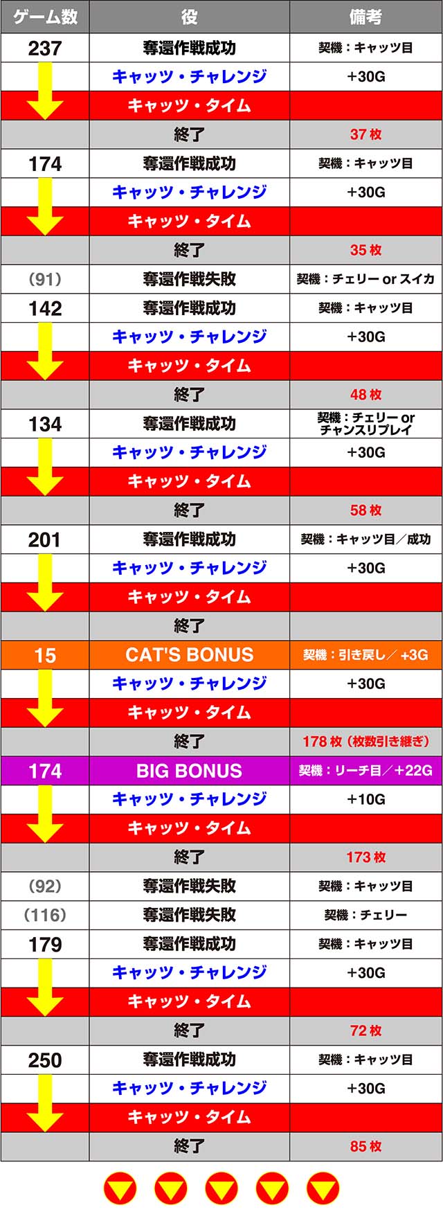 キャッツアイ実戦