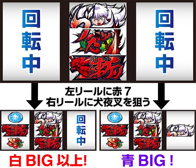 パチスロ犬夜叉ブッた斬りスラッシュ狙え出目BIG確定