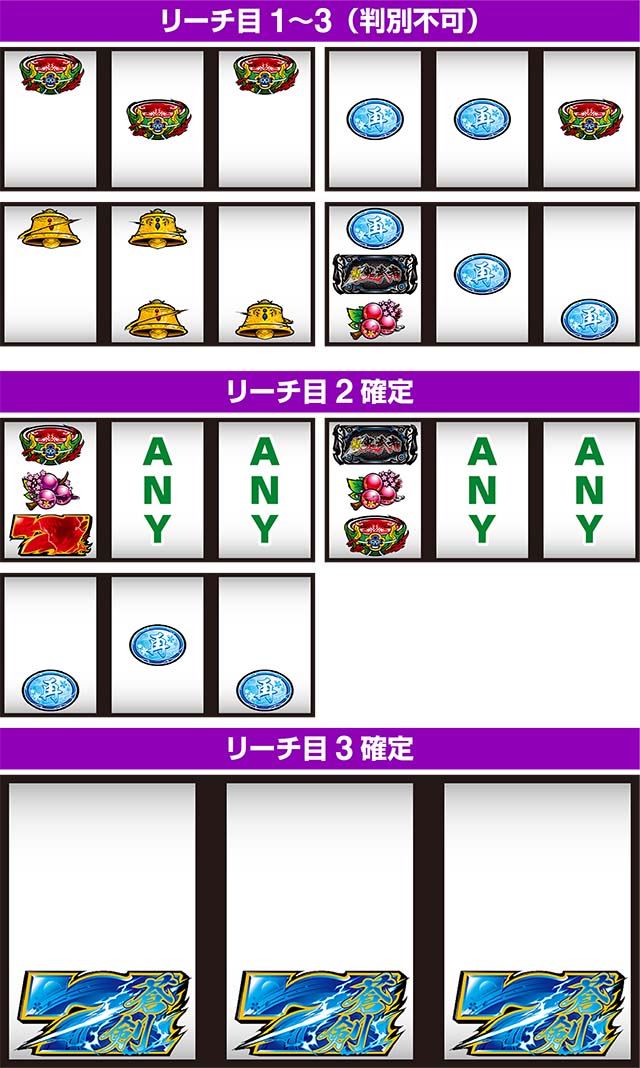 新鬼武者2リーチ目