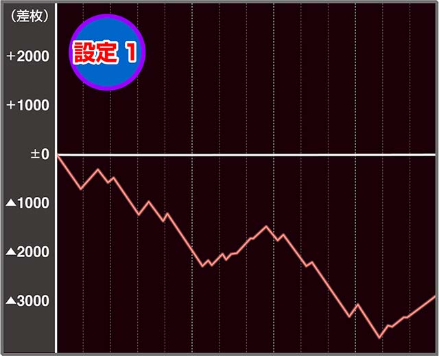 スーパーハナハナ2実戦