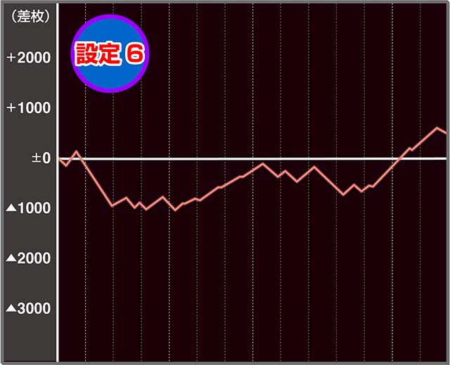 スーパーハナハナ2実戦